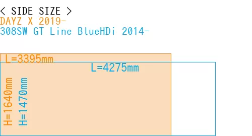 #DAYZ X 2019- + 308SW GT Line BlueHDi 2014-
